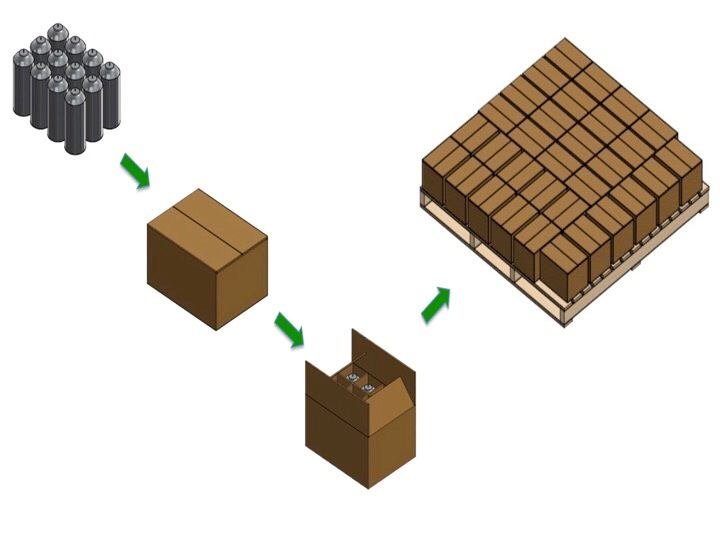 Design-the-Concept-of-Packaging-to-Palletizing-Process